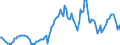 Indicator: Housing Inventory: Average Listing Price: Year-Over-Year in Denton County, TX