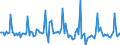 Indicator: Market Hotness:: Listing Views per Property in Denton County, TX