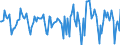 Indicator: Market Hotness:: Median Days on Market in Denton County, TX