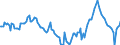 Indicator: Market Hotness:: Median Days on Market Day in Denton County, TX