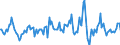 Indicator: Market Hotness:: Median Listing Price in Denton County, TX