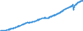 Indicator: Employed Persons in Denton County, TX: 