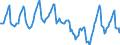 Indicator: Housing Inventory: Median Days on Market: in Denton County, TX