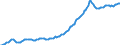 Indicator: Housing Inventory: Median: Listing Price per Square Feet in Denton County, TX