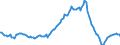 Indicator: Housing Inventory: Median: Listing Price per Square Feet Year-Over-Year in Denton County, TX