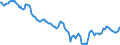 Indicator: Housing Inventory: Median: Home Size in Square Feet in Denton County, TX