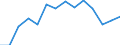 Indicator: Population Estimate,: by Sex, Total Population (5-year estimate) in Eastland County, TX