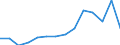 Indicator: Population Estimate,: Total, Not Hispanic or Latino, American Indian and Alaska Native Alone (5-year estimate) in Eastland County, TX