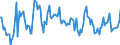 Indicator: Housing Inventory: Active Listing Count: Month-Over-Month in Ector County, TX