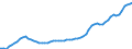 Indicator: Housing Inventory: Active Listing Count: Ector County, TX