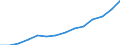 Indicator: Housing Inventory: Active Listing Count: estimate) in Ector County, TX