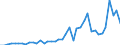 Indicator: Housing Inventory: Active Listing Count: ed by Building Permits for Ector County, TX