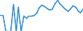 Indicator: Housing Inventory: Active Listing Count: y, TX