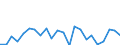 Indicator: Housing Inventory: Active Listing Count: ctor County, TX