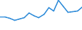 Indicator: Housing Inventory: Active Listing Count: enses Known to Law Enforcement in Ector County, TX (DISCONTINUED)