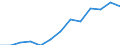 Indicator: Housing Inventory: Active Listing Count: estimate) in Ector County, TX