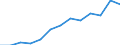 Indicator: Housing Inventory: Active Listing Count: imate) in Ector County, TX