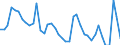 Indicator: Housing Inventory: Active Listing Count: 