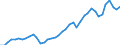 Indicator: Housing Inventory: Active Listing Count: X