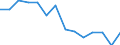 Indicator: Housing Inventory: Active Listing Count: (5-year estimate) Index for Ector County, TX