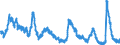 Indicator: Housing Inventory: Active Listing Count: 