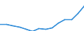 Indicator: Population Estimate,: Total, Hispanic or Latino, Some Other Race Alone (5-year estimate) in Ector County, TX