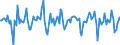 Indicator: Market Hotness:: Median Days on Market in Ector County, TX