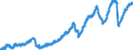 Indicator: Employed Persons in Ector County, TX: 