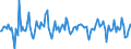 Indicator: Housing Inventory: Median Days on Market: Month-Over-Month in Ector County, TX