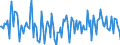 Indicator: Housing Inventory: Median: Home Size in Square Feet Month-Over-Month in Ector County, TX