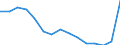 Indicator: Population Estimate,: Total, Hispanic or Latino, Some Other Race Alone (5-year estimate) in Edwards County, TX