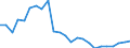 Indicator: Gross Domestic Product:: All Industries in Edwards County, TX