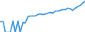 Indicator: 90% Confidence Interval: Lower Bound of Estimate of Median Household Income for Edwards County, TX