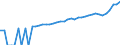 Indicator: 90% Confidence Interval: Upper Bound of Estimate of Median Household Income for Edwards County, TX