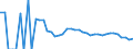 Indicator: 90% Confidence Interval: Lower Bound of Estimate of Related Children Age 5-17 in Families in Poverty for Edwards County, TX