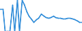 Indicator: 90% Confidence Interval: Lower Bound of Estimate of People of All Ages in Poverty for Edwards County, TX