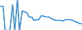 Indicator: 90% Confidence Interval: Lower Bound of Estimate of People Age 0-17 in Poverty for Edwards County, TX