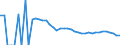 Indicator: 90% Confidence Interval: Upper Bound of Estimate of Related Children Age 5-17 in Families in Poverty for Edwards County, TX