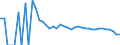 Indicator: 90% Confidence Interval: Upper Bound of Estimate of People of All Ages in Poverty for Edwards County, TX