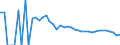 Indicator: 90% Confidence Interval: Upper Bound of Estimate of People Age 0-17 in Poverty for Edwards County, TX