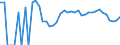 Indicator: 90% Confidence Interval: Lower Bound of Estimate of Percent of Related Children Age 5-17 in Families in Poverty for Edwards County, TX