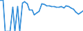 Indicator: 90% Confidence Interval: Lower Bound of Estimate of Percent of People Age 0-17 in Poverty for Edwards County, TX