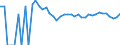 Indicator: 90% Confidence Interval: Upper Bound of Estimate of Percent of Related Children Age 5-17 in Families in Poverty for Edwards County, TX