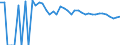 Indicator: 90% Confidence Interval: Upper Bound of Estimate of Percent of People of All Ages in Poverty for Edwards County, TX