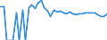 Indicator: 90% Confidence Interval: Upper Bound of Estimate of Percent of People Age 0-17 in Poverty for Edwards County, TX