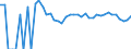 Indicator: Estimated Percent of: Related Children Age 5-17 in Families in Poverty for Edwards County, TX