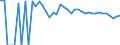 Indicator: Estimated Percent of: People of All Ages in Poverty for Edwards County, TX