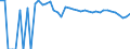 Indicator: Estimated Percent of: People Age 0-17 in Poverty for Edwards County, TX
