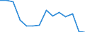 Indicator: Population Estimate,: Total, Not Hispanic or Latino, Black or African American Alone (5-year estimate) in Foard County, TX