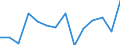 Indicator: Population Estimate,: Over Who Have Completed an Associate's Degree or Higher (5-year estimate) in Foard County, TX